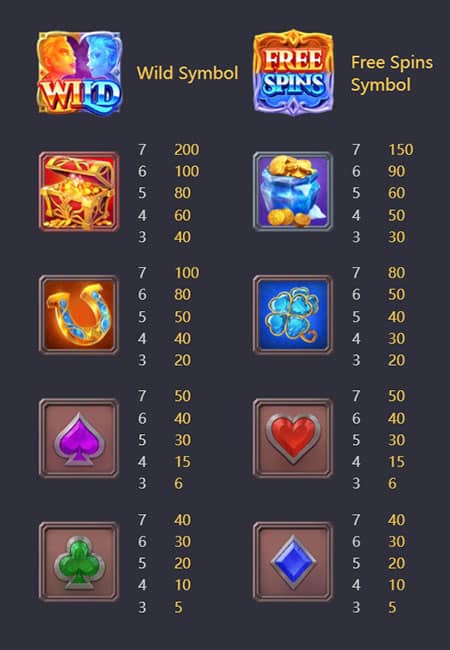 สัญลักษณ์และอัตราการจ่ายรางวัล